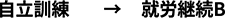 自立訓練 → 就労継続B
