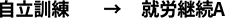 自立訓練 → 就労継続A